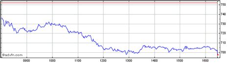 burberry stock analysis|burberry market cap.